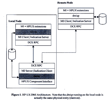 HP-UX DMI Architecture